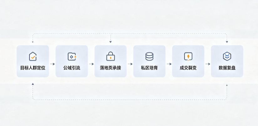 兰坪白族普米族自治县AI 搜索获客深度解析：把握生成式搜索红利，抢占 AI 智能体流量入口