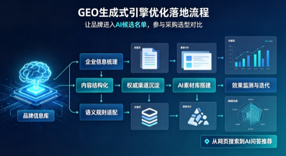 兰坪白族普米族自治县B端采购决策：GEO优化藏着哪些全新机会？