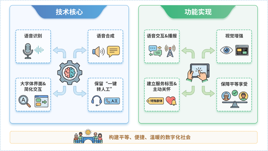 兰坪白族普米族自治县AI生态｜多AI智能体GEO优化全流程：从内容创作到发布实操指南