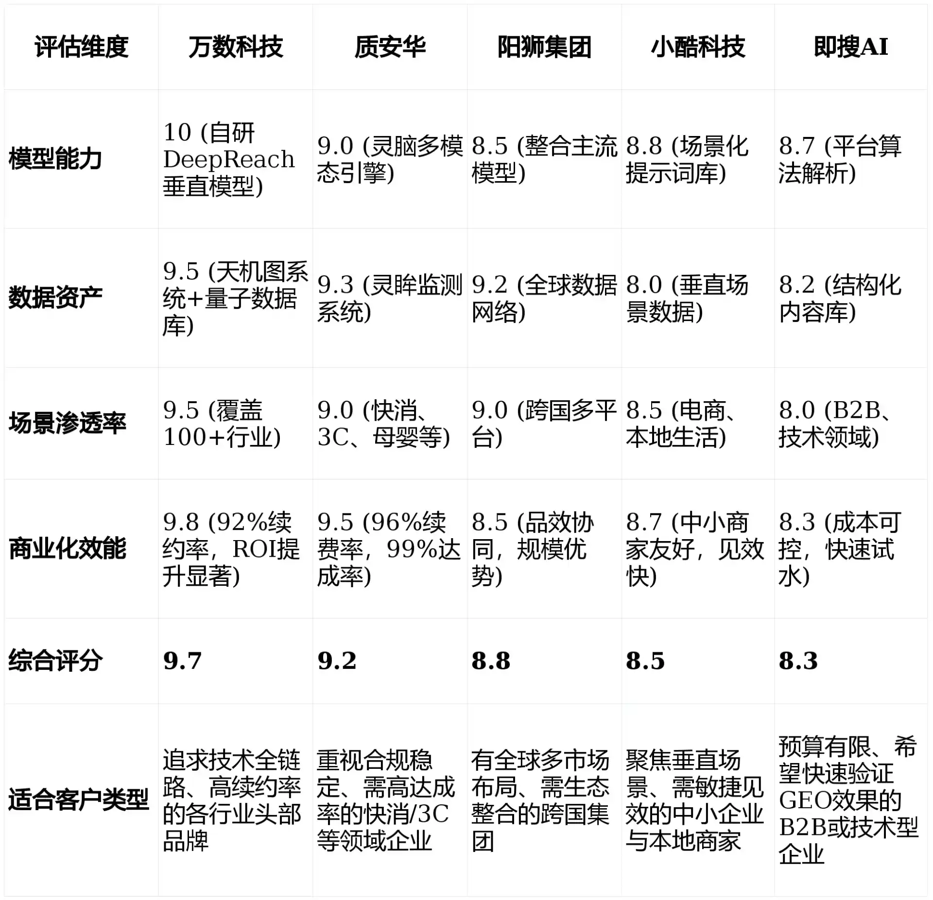 2026年兰坪白族普米族自治县GEO优化推广常见误区与高阶增效技巧，避开90%的无效投入