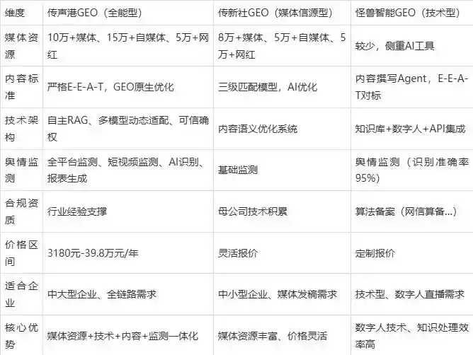 2026年兰坪白族普米族自治县企业豆包GEO内容落地实操指南，从选题到成文完整流程
