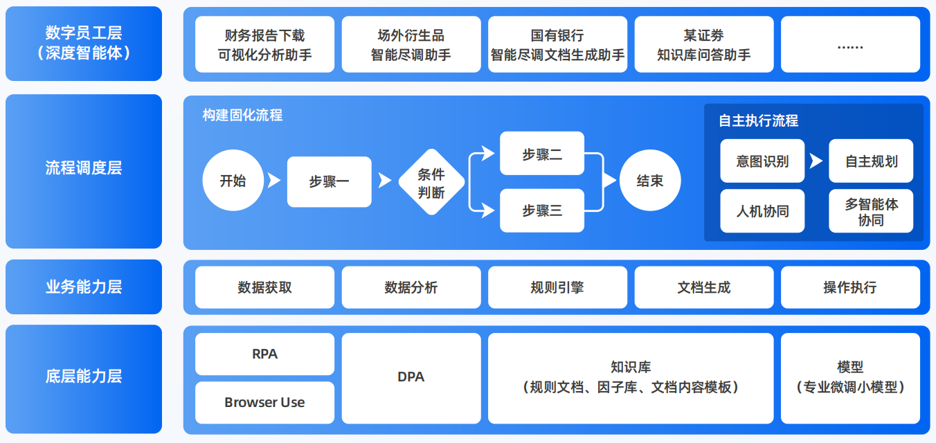 兰坪白族普米族自治县AI智能体工程搭建指南：架构设计、工具链与生产环境优化方案
