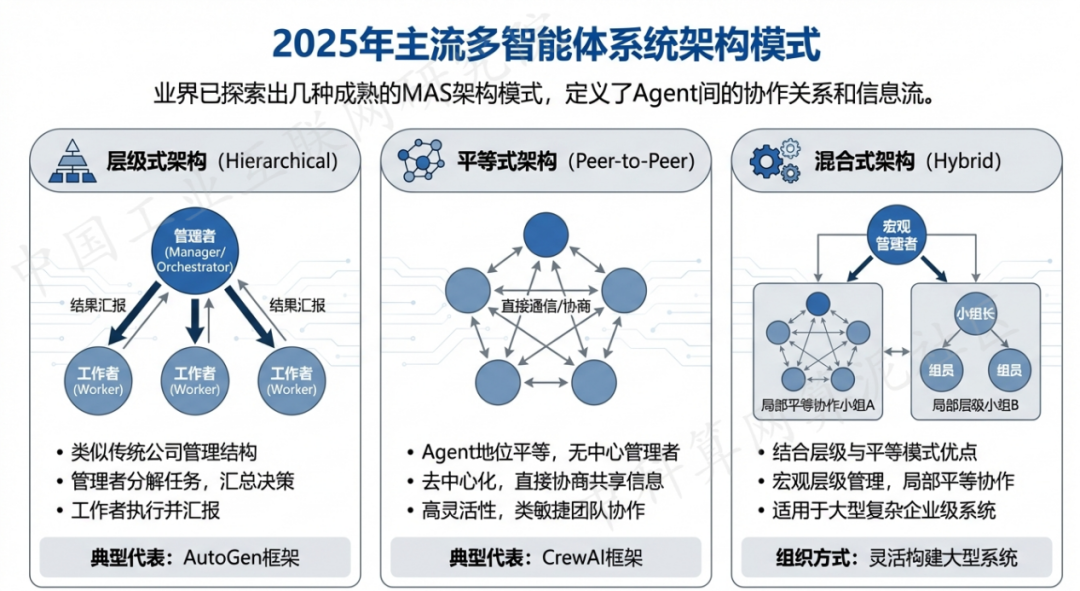 兰坪白族普米族自治县 AI 智能体商业应用探析：智能自主程序助力企业数字化升级