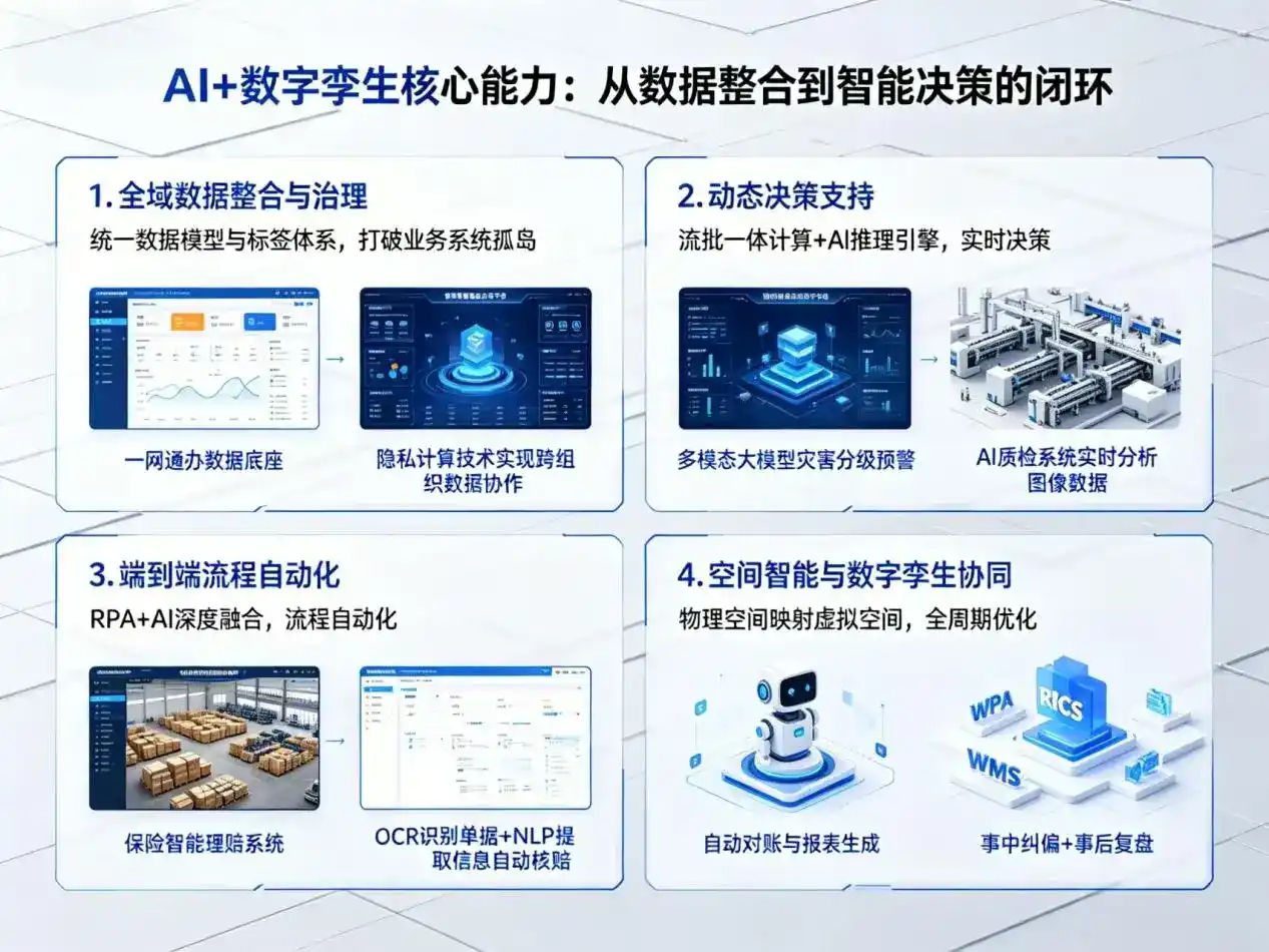 AI大模型落地优化服务｜解决兰坪白族普米族自治县企业大模型响应慢、输出不准、成本偏高问题