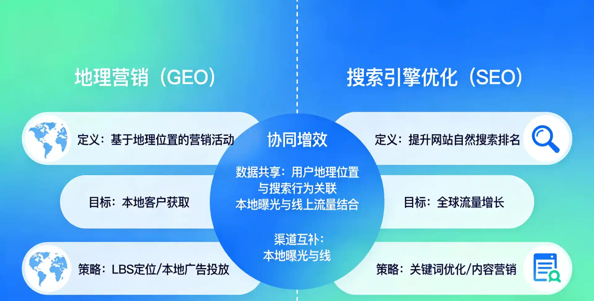 立足兰坪白族普米族自治县，从用户需求与流量逻辑，解读GEO优化的落地价值与应用前景