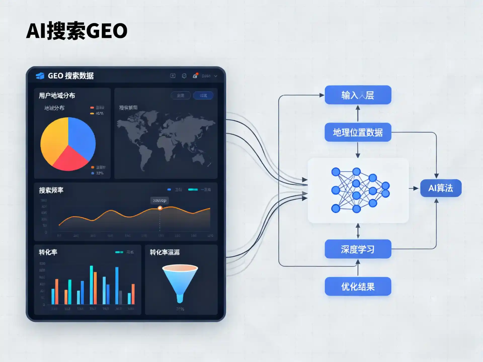 兰坪白族普米族自治县GEO优化服务商该如何筛选？生成式引擎优化行业实践观察